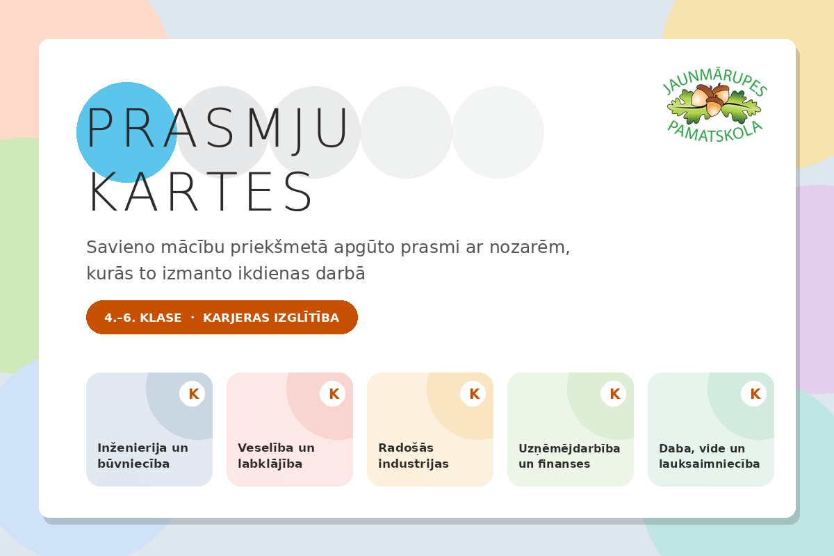 Interaktīvs metodiskais materiāls “Prasmju kartes”