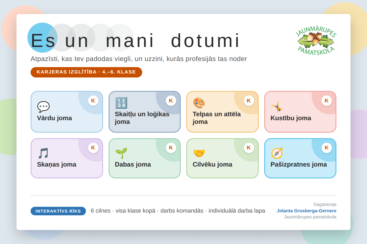 Interaktīvs metodiskais materiāls “Es un mani dotumi”